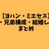 【佐藤輝明】父親は実は○○で有名？父親のプロフィールや・佐藤選手幼少期のエピソードなどまとめ